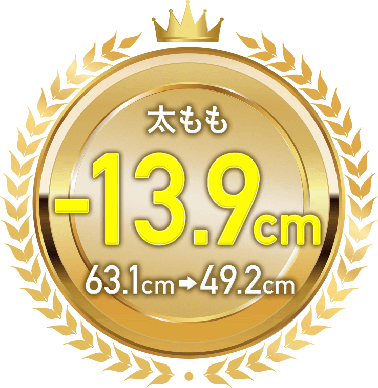 太もも -13.9cm 63.1cm→49.2cm